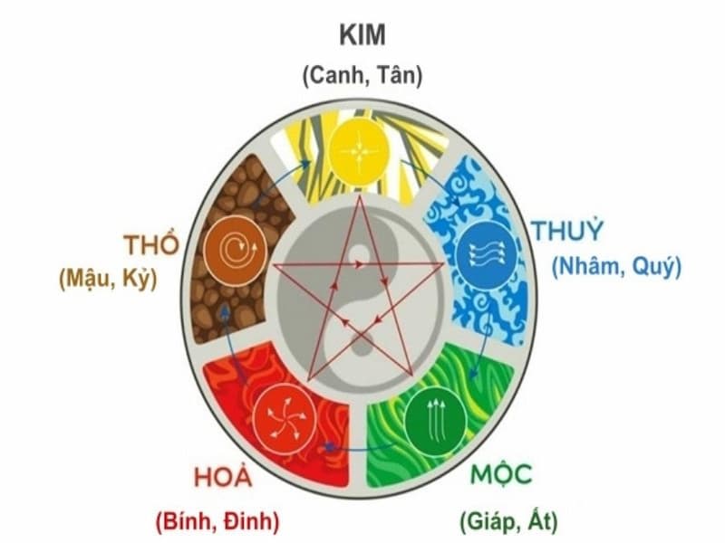 kinh nghiệm đánh lô theo ngày